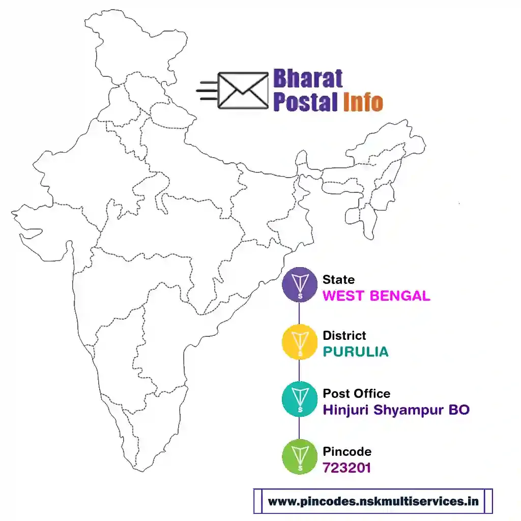 west bengal-purulia-hinjuri shyampur bo-723201